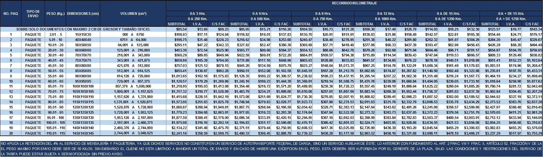 NUEVOS PRECIOS PAQUETERIA COSTALINE 